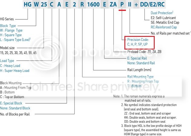 How to identify Hiwin Precision class: (H) High Linear rails