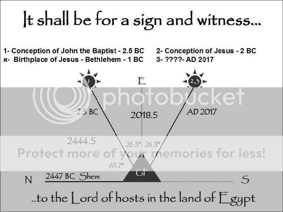 The Visions I Have Of Jesus And Pyramids